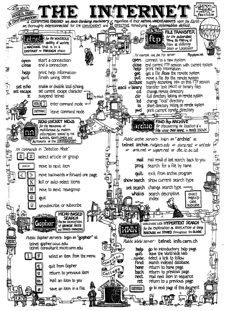 Intenet cheatsheet